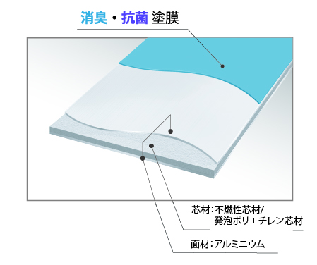 ALPOLIC Deodorizing Antibacterial Grade アルポリック 消臭抗菌グレード ALPOLIC Deodorizing Antibacterial Grade アルポリック 消臭抗菌グレード