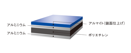 ALPOLIC/fr-RF fލ\