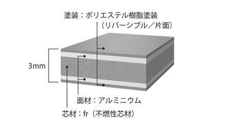 ALPOLIC/fr j[uCgV[Y fލ\