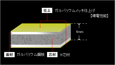 ALPOLIC/fr GCM 素材構成 ALPOLIC/fr GCM 素材構成