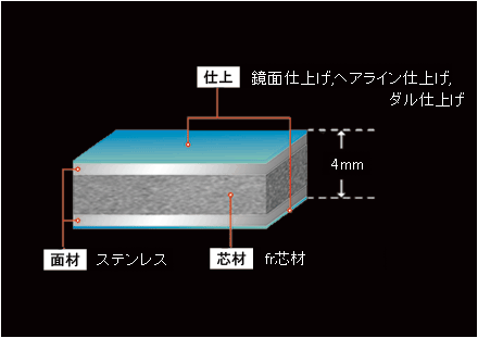 ALPOLIC/fr SCM 素材構成 ALPOLIC/fr SCM 素材構成