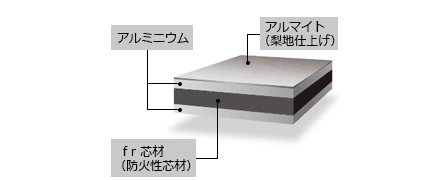ALPOLIC/fr-RF 素材構成 ALPOLIC/fr-RF 素材構成